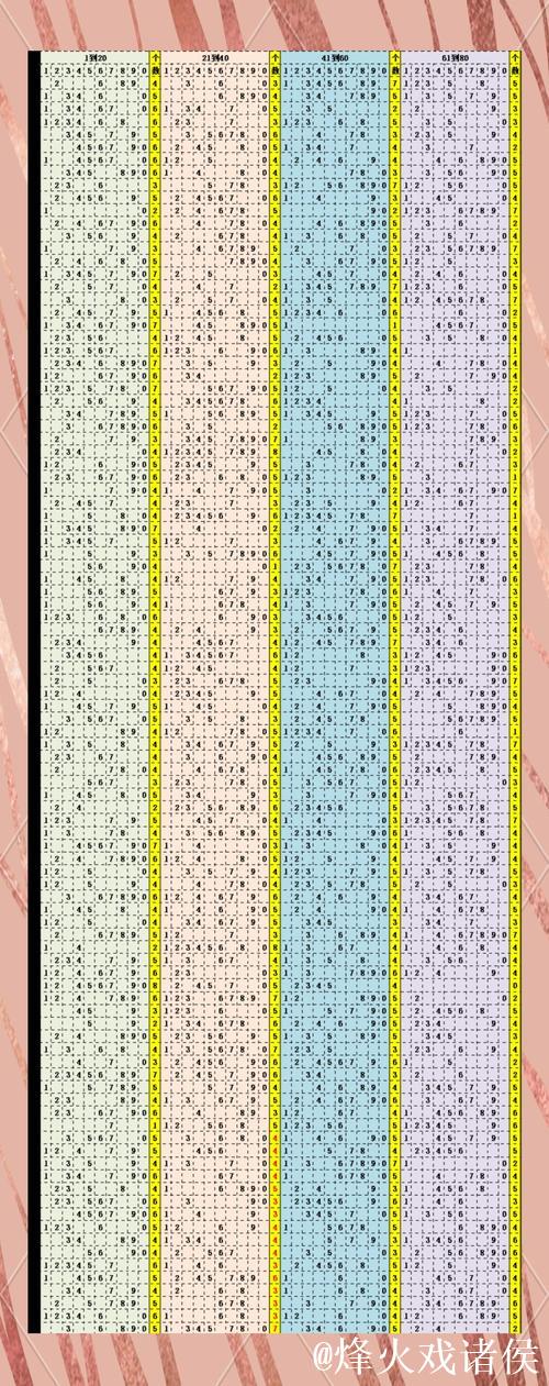 014期水镜快乐8预测：四分区选号解析