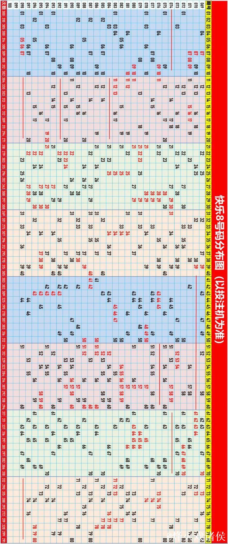 014期水镜快乐8预测：四分区选号解析