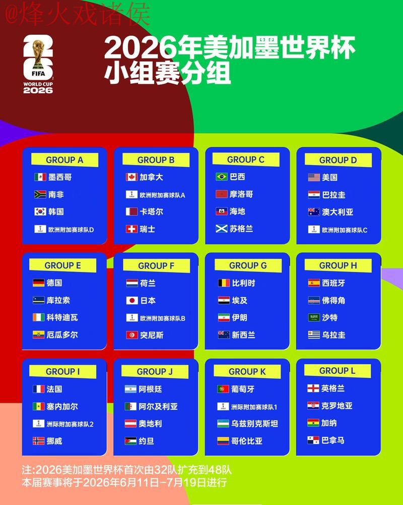 2026世界杯外围分析